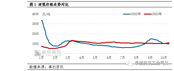 多重因素交織 節后液氬價格接連走高