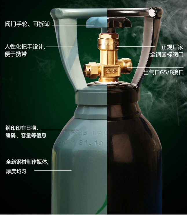 氣瓶基礎知識-氣瓶的標志